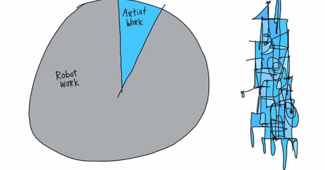 artist work robot work