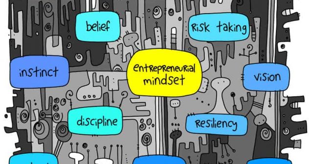 entrepreneurial mindset