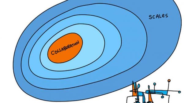 collaboration scales