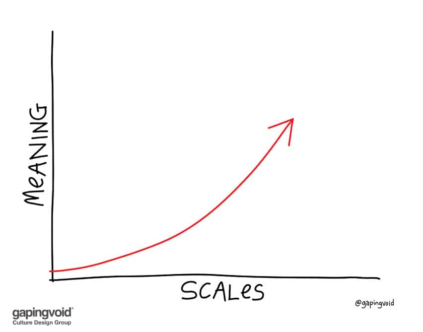 meaning scales