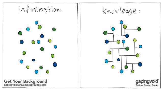 Information Knowledge