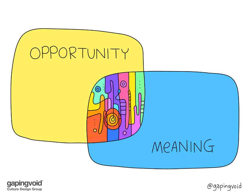 opportunity meaning