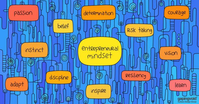 entrepreneurship culture; entrepreneurial mindset passion determination courage belief risk taking instinct vision adapt discipline inspire resiliency learn