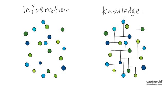 digital transformation; information knowledge