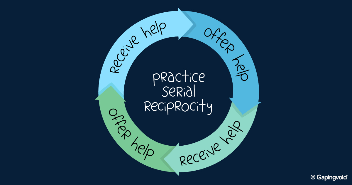 You Scratch My Back, I’ll Scratch Yours